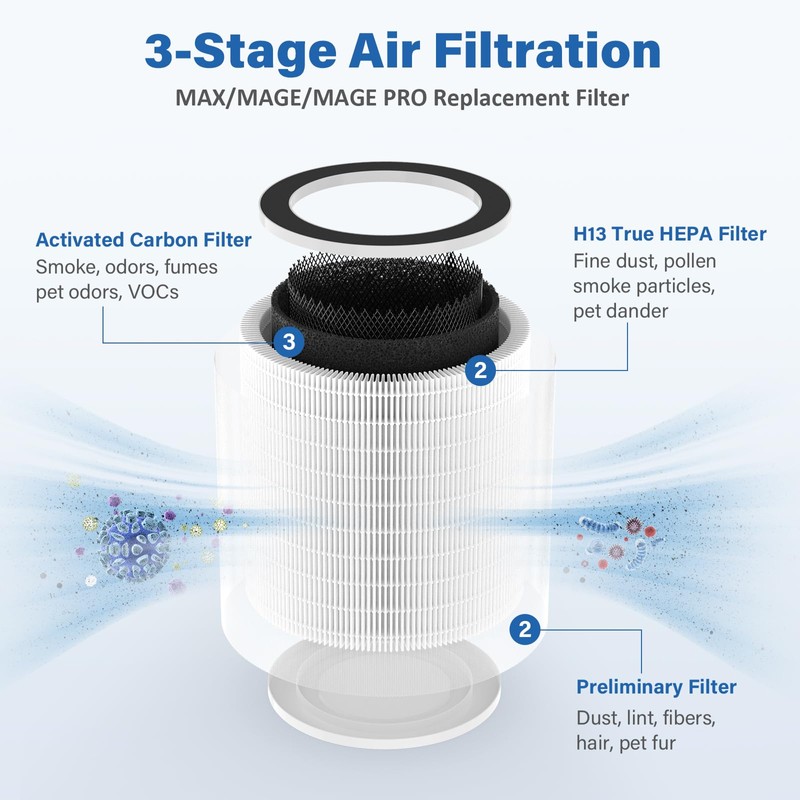 2 Pack Max/Mage/Mage Pro Replacement Filter Compatible with Afloia MAX/MAGE/MAGE