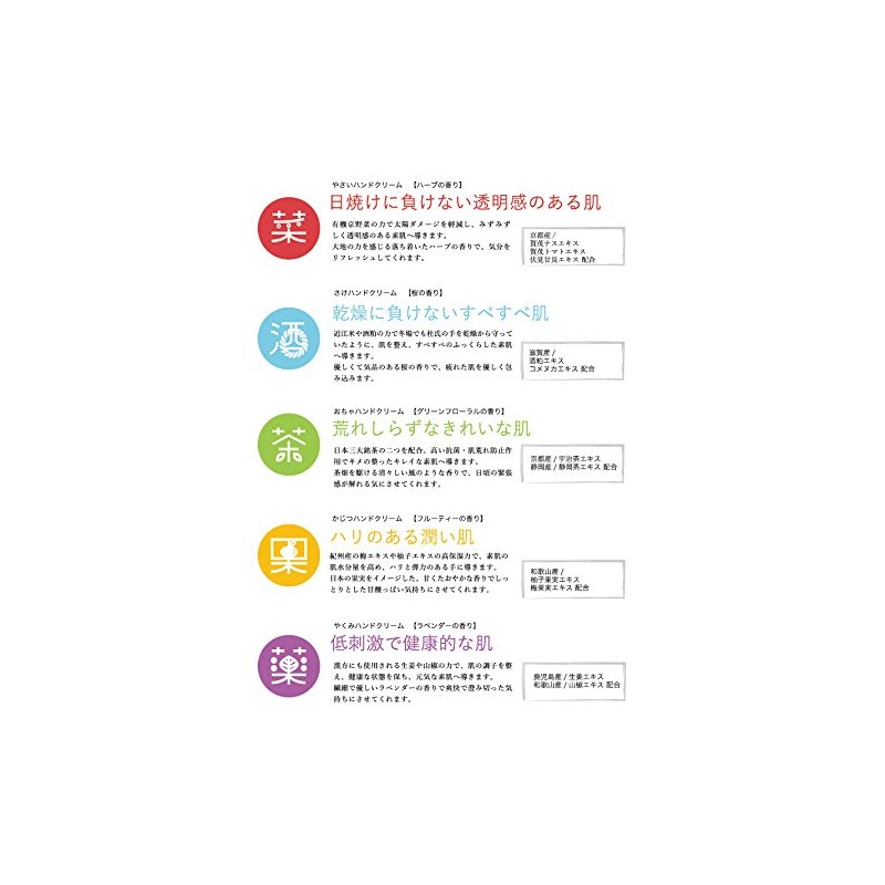 Kyobian, Kyoto Hand Cream, Yasai, Kyoto Kurochiku