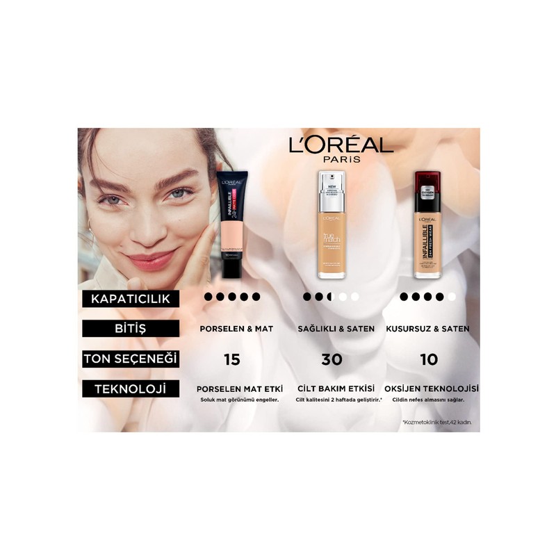 L'Oréal Paris True Match Super Mixable Primer SPF 17 30