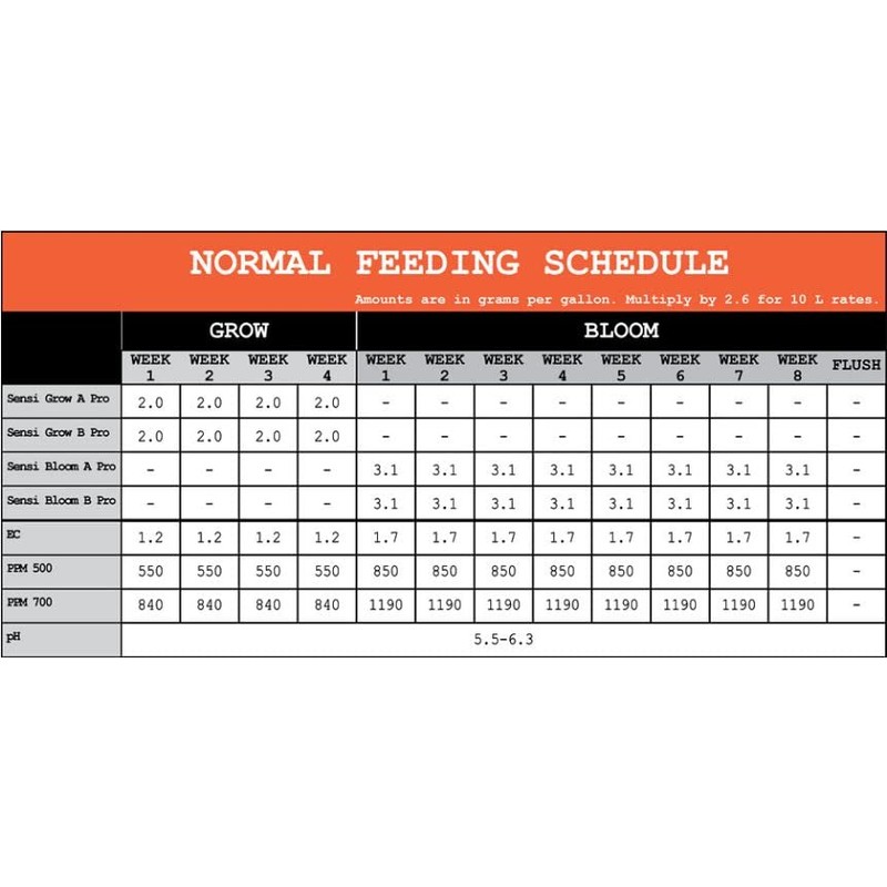 Advanced Nutrients Sensi Bloom Part A+B WSP Professional Series 25lbs