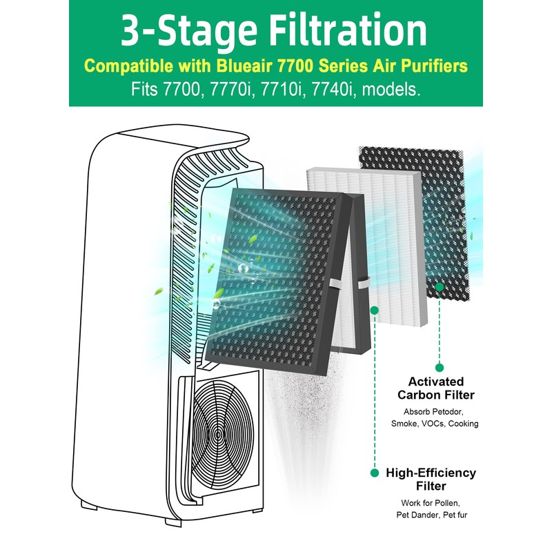 7700 Smart Filter Replacement Compatible with Blueair 7710i, 7770i, 7740i,