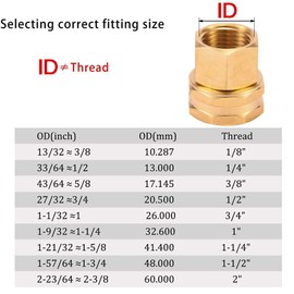 2 Pack Brass Garden Hose Threaded 1/2" NPT to 3/4" GHT Fitting Connect,Dual Swivel Connector Adapter,Double Female Thread 3/4 Inch x 1/2 Inch NPT Pipe