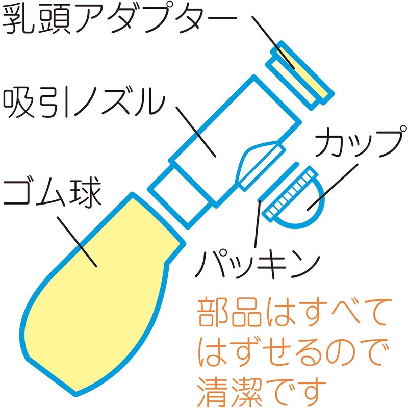 Mama Double Suction, α, Nipple Suction, Nipple Corrector