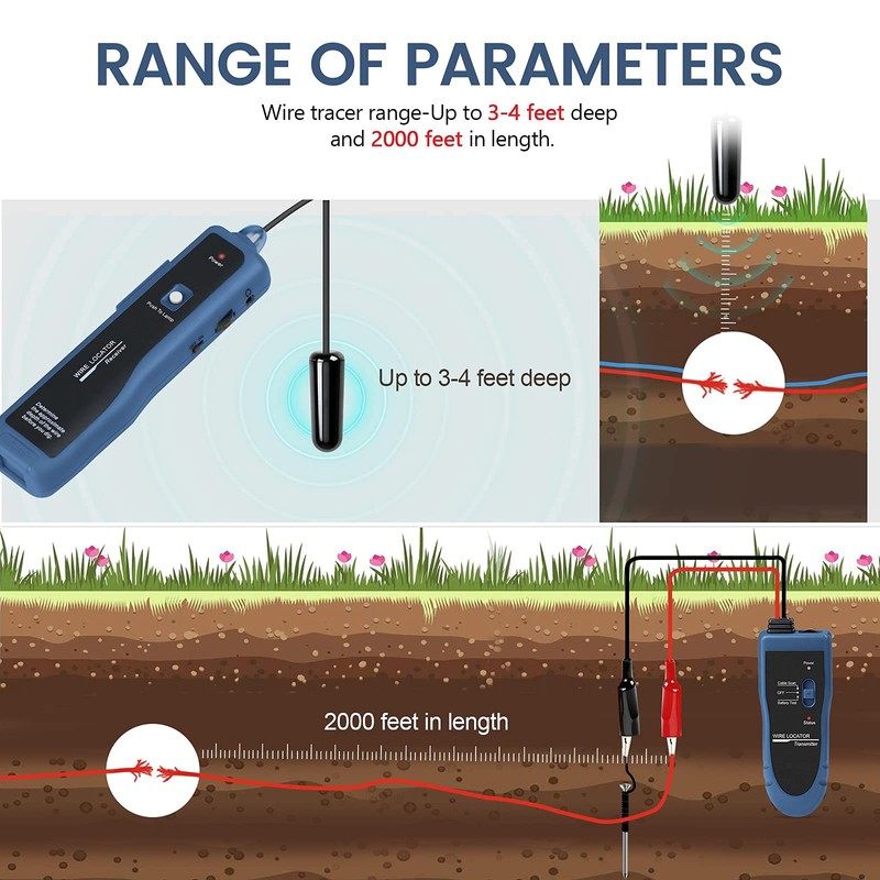 KOLSOL Underground Wire Locator & Cable Tester F02 Pro with