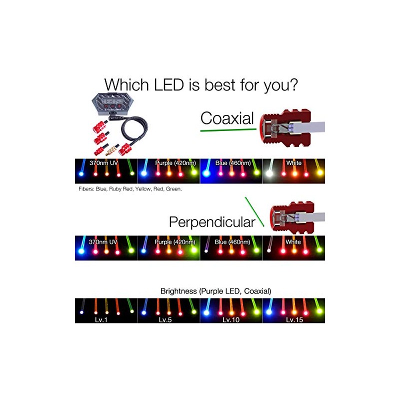 LED Module for E-Tac Light Compound Bow Recurve Bow Sight