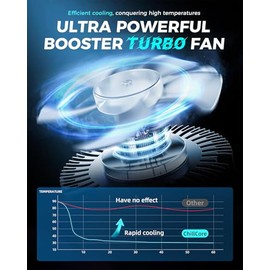 Almohadilla de refrigeración ChillCore RGB para laptop de juegos con ventilador turbo de 5.5", enfriamiento rápido para laptops de 15.6-19.3", control
