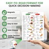 Low FODMAP Fridge Magnet FODMAP Food Cheat Sheet, FODMAP Chart