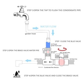 GAGALOR 3/4 Thread Garden Pipe Fitting AC Drain Line Cleaner Tool, 3/4 Ball Valve AC Drain Line Unclogger, Effectively Unclog condensate Water blockages (1 Pack)