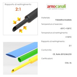 Coloured Heat Shrink Tubing Kit 100 Pieces