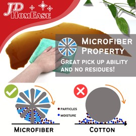 JD HOMEASE Paños de limpieza de microfibra, paquete de 12, 12 x 12 pulgadas, multiusos, más suaves, altamente absorbentes, sin pelusas, reutilizables, lavables toalla profesional, 4 colores para casa, cocina, baño, coche, oficina