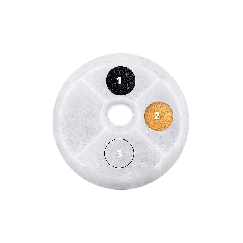 Catit - Filtro de fuente de triple acción 43745 (paquete