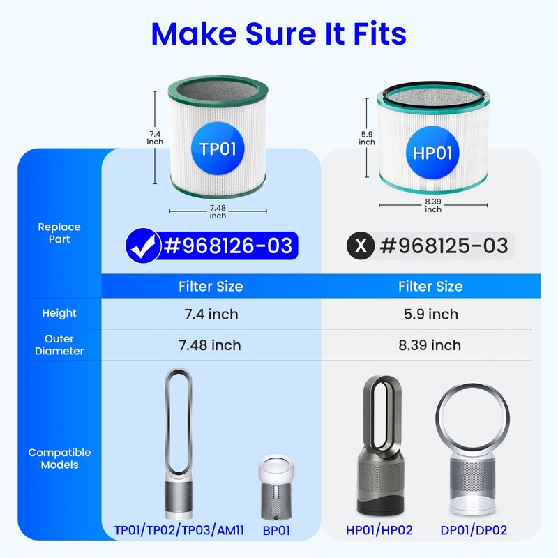 Future Way 2-Pack TP01 TP02 Filter Replacement Kit for Dyson