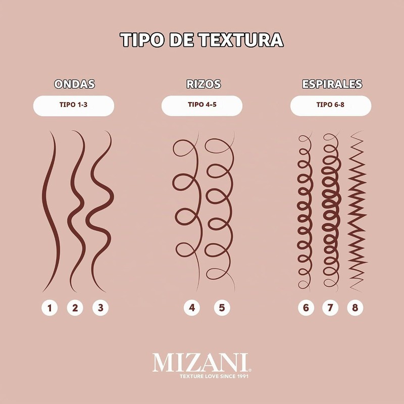 MIZANI 25 Miracle Milk Leave-In Conditioner, 8.5 fl. oz.