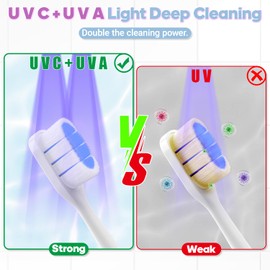 Toothbrush Sanitizer Case and Holders, DRMXBU Wall Mounted Toothbrush Holder with LED Screen, Rechargeable Travel Toothbrush Cleaner Case with Light Air Dry, Tooth Brush Covers for Bathrooms (White)