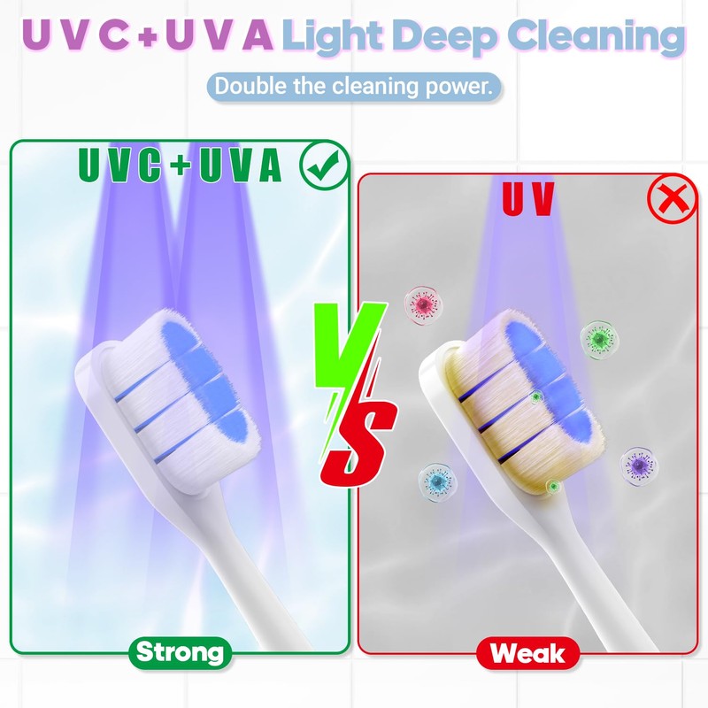 Toothbrush Sanitizer Case and Holders, DRMXBU Wall Mounted Toothbrush Holder