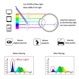 LifeArt - anteojos de bloqueo de luz azul, antifatiga ocular, anteojos de lectura de computadora, anteojos de juego, anteojos de televisión para mujeres, hombres, anti UV, antirreflejos (negro, aumento de 2,75)