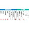Mitsubishi Long Drill for Ironwork, 0.1 x 5.9 inches (3.2