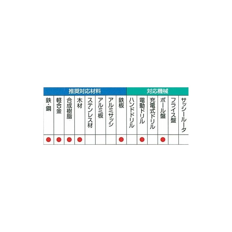Mitsubishi Long Drill for Ironwork, 0.1 x 5.9 inches (3.2