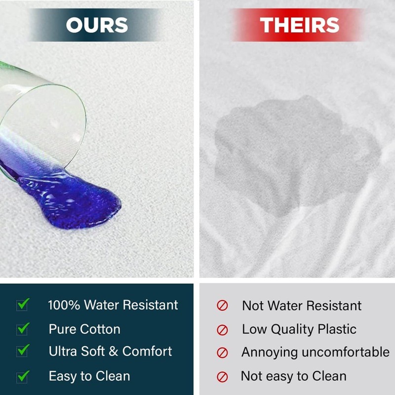 Sunshine Comforts 100% Cotton Waterproof Mattress Protector Double- Breathable Matressesdouble