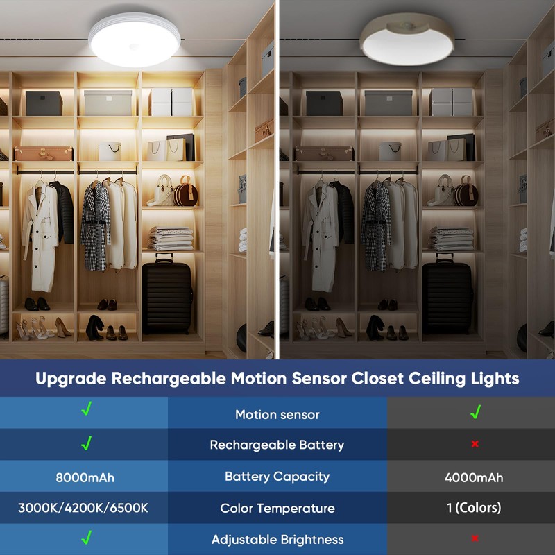 Rechargeable Closet Lights Motion Sensored, Battery Operated Ceiling Light Wireless