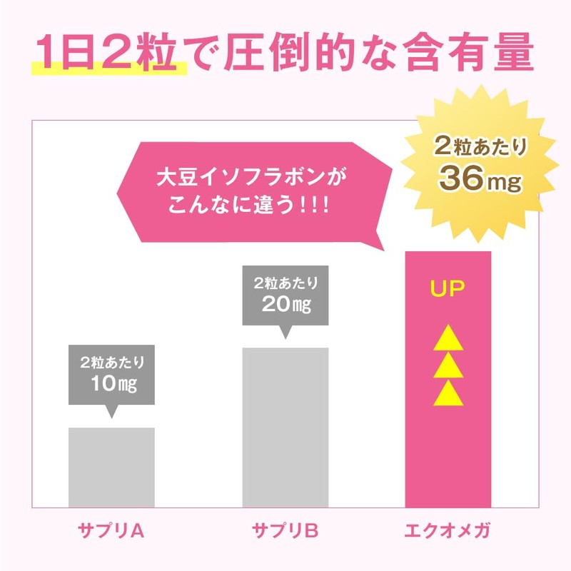 エクオメガ エクオール 生成 サプリ 大豆イソフラボン アグリコン型 ラクトビオン酸 オメガ DHA 麹
