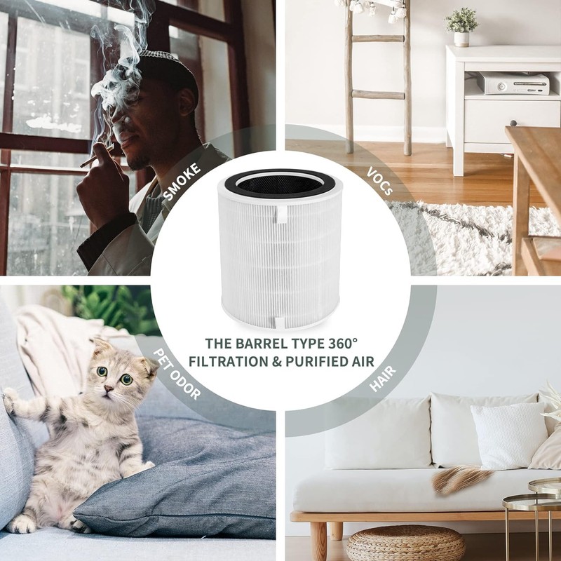 True HEPA Replacement Filter Compatible with LEVOIT LV-H135 Air Purifier,