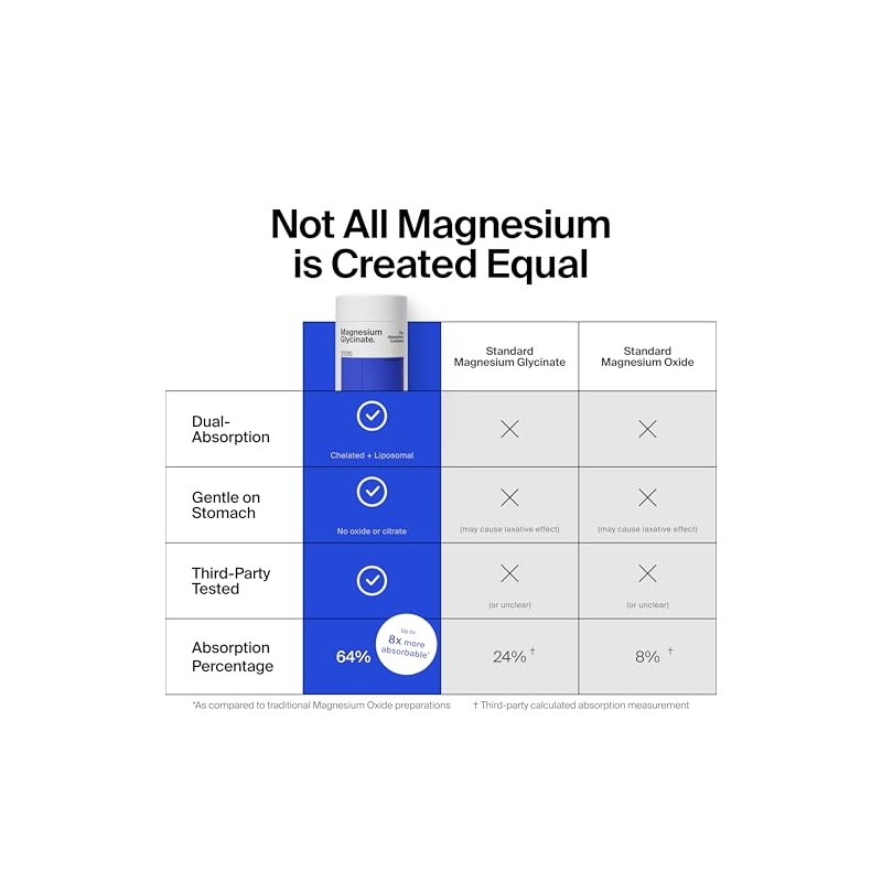 The Absorption Company Glicinato Magnesio 1000 Bisglicinato Liposomal Máxima Absorción