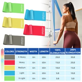 5 Pcs Resistance Bands for Working Out, Latex Free, Physical Therapy Bands, Exercise Bands Set for Stretching, Suitable for Rehab, Yoga,Pilates, Home Gym (Multicolor)