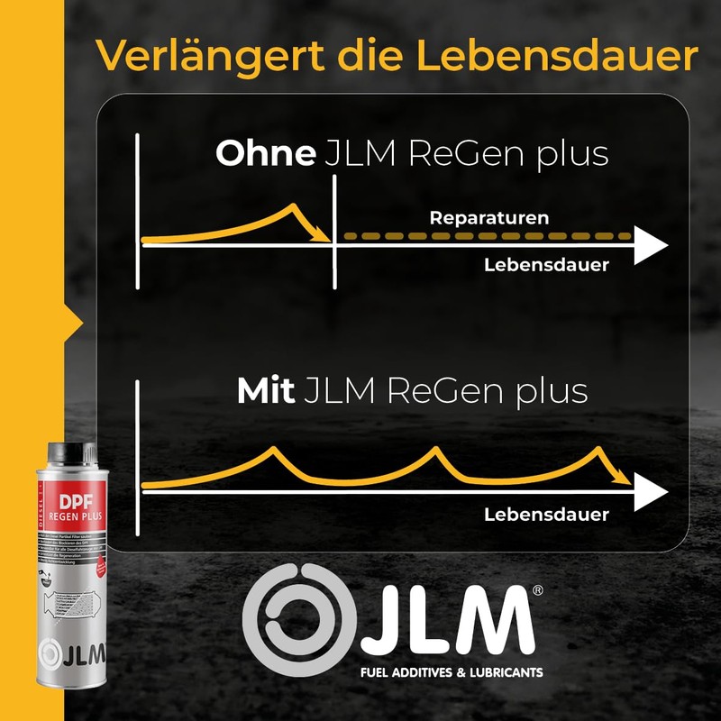 JLM Diesel DPF Rain Plus 250 ml - Maximum Performance