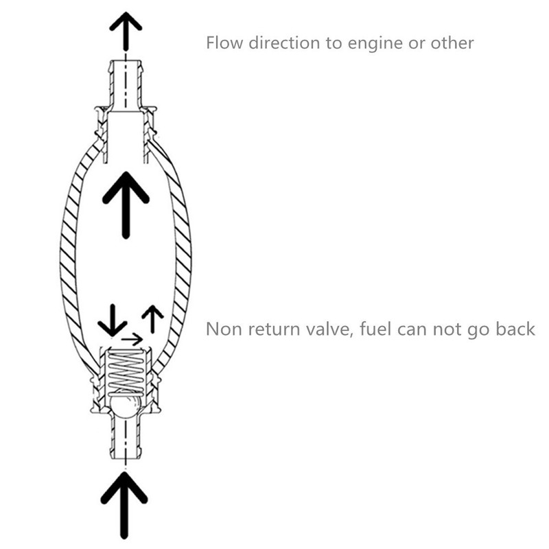 ePathChina 1/4-Inch 6MM Fuel Pump Hand Primer Bulb Fuels Rubber