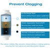 H&G lifestyles Misting System Calcium Inhibitor Filter for Patio Misters