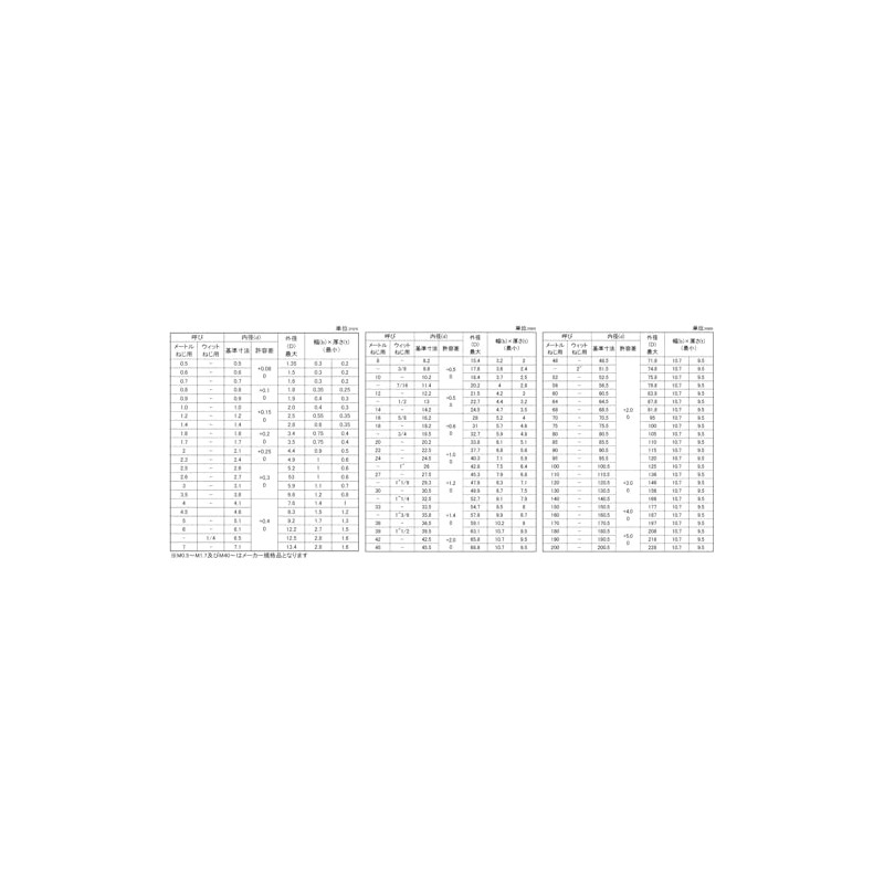 Stainless Steel/SS Black Spring Washers [No. 2] M6 (Pack of