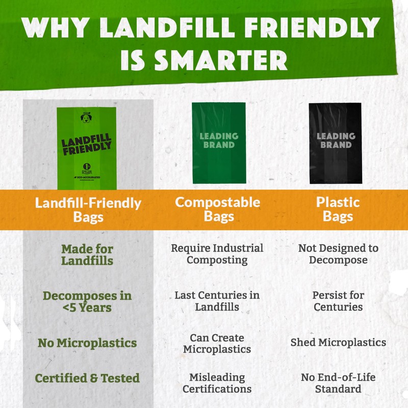 Doggy Do Good Landfill-Friendly Poop Bags | Dog Waste Bags