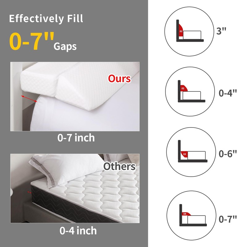 MABOZOO Pillow Wedge for Headboard Gap,White Bed Wedge Gap Filler