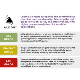 ALDON Innovating Science Lithium Chloride, 500g - Reagent Grade - Excellent for Organic Synthesis & RNA Precipitation - The Curated Chemical Collection