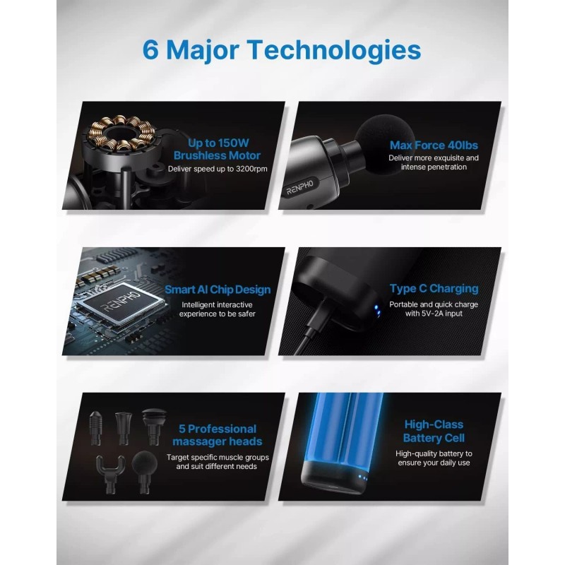 RENPHO Massage Gun Deep Tissue Muscle Percussion Massager Gun Body