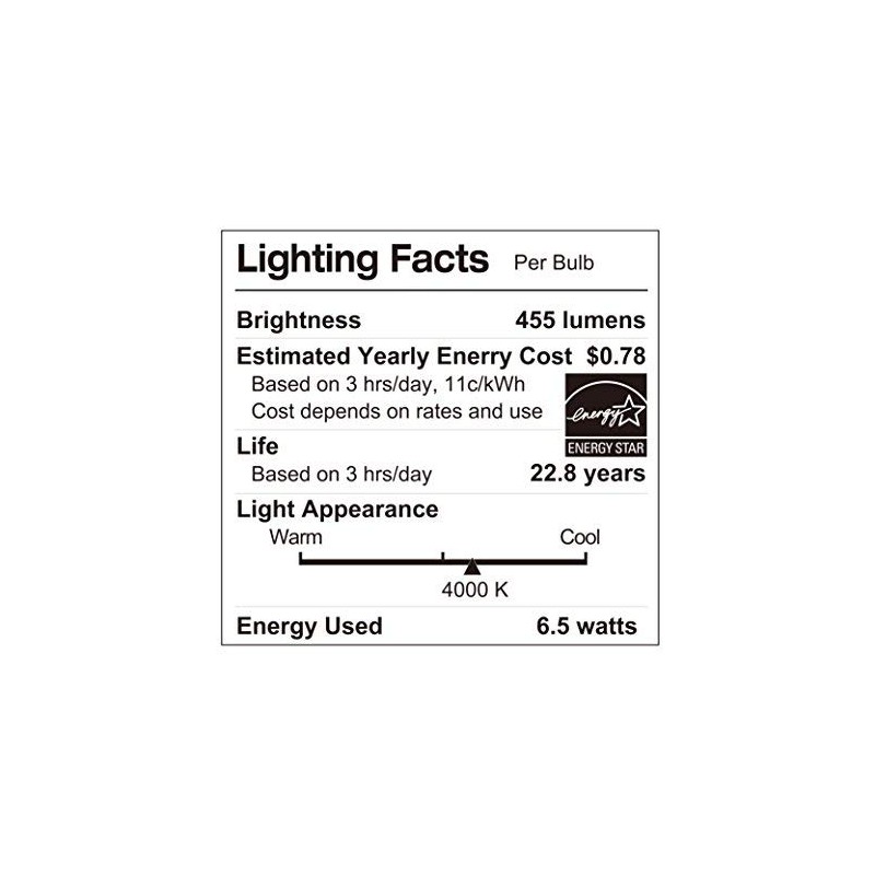 LUNO R20 Dimmable LED Bulb, 6.5W (45W Equivalent), 455 Lumens,