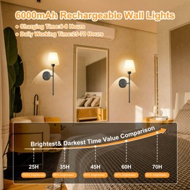 BROLSKUN Wall Sconces Set of Two Battery 6000mAh 2700K-6000K RGB Bulb Modes Wall Lamp Rechargeable Wall Lights with Remote Control for Living Room Bedroom (Black)
