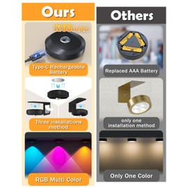 WILLED Picture Lights, 1200mAh Rechargeable Battery Operated Picture Lights, Puck Lights with Remote, 9 RGB Colors, Dimmable&Timer, Gallery Lights, Art Display Lighting for Paintings Wireless/3 Pack