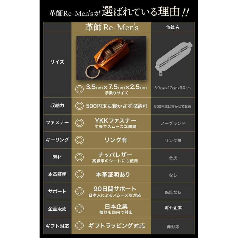 Coin Purse, Men's Coin Case, (Posted on the Setagaya Base