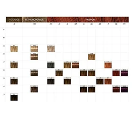 Schwarzkopf Igora Color 10 7-12 Medium Brown Cendré Asch 60ml