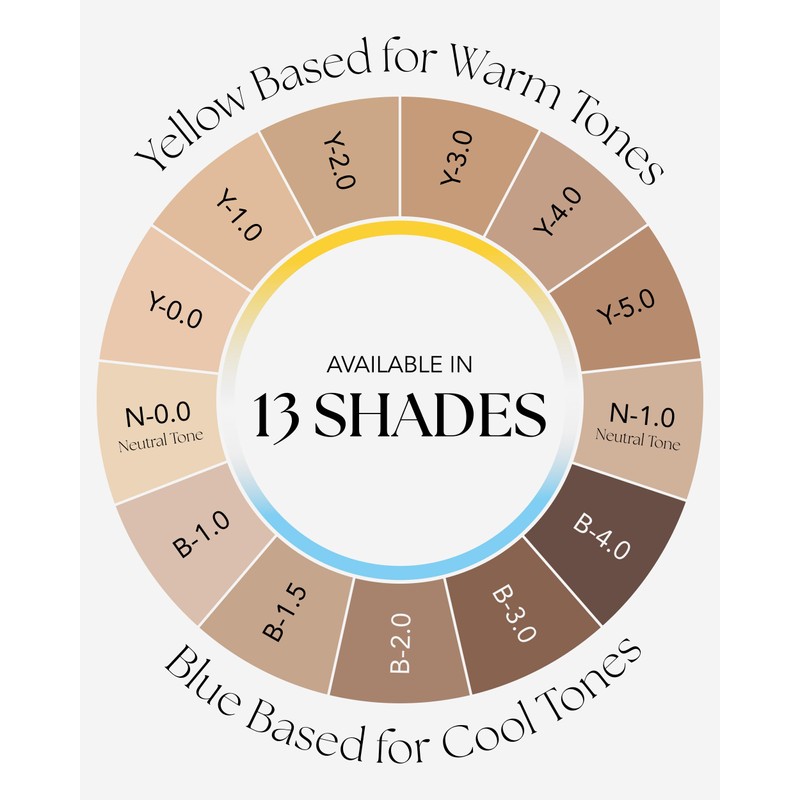 Oxygenetix Oxygenating Concealer – B-1.5 | Full Coverage for Dark