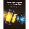 1500W Space Heater, Portable Electric Heater Heat Up 200 Square