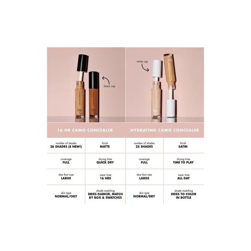 Corrector E.L.F. Cosmetics Camo Concealer Tono Fair Warm Subtono Amarillo