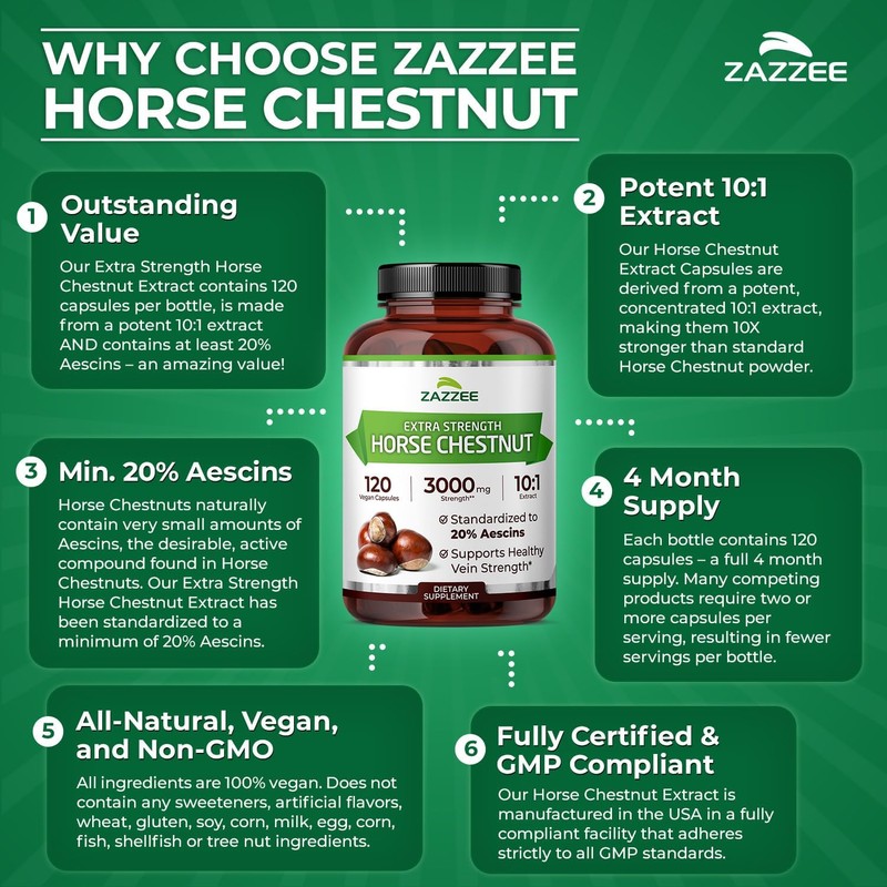 Zazzee Extra Strength Horse Chestnut 10:1 Extract, 20% Aescins, 120