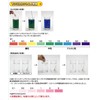 Easily Mineral Hydration. Laminated Pack 1 Box (6 X 30 Bag) The