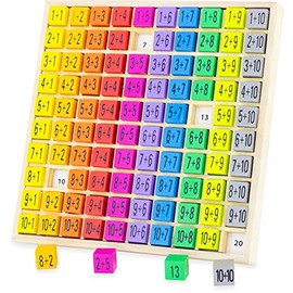 Ulysse 3864" Addition Table