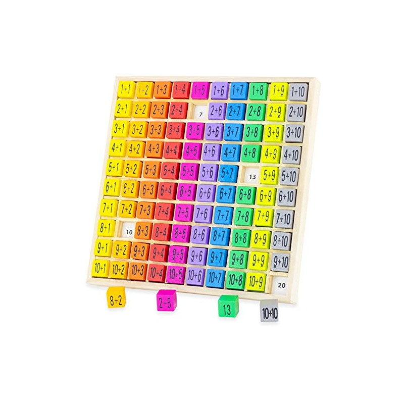 Ulysse 3864" Addition Table