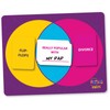 Venns with Benefits: The Hilarious Venn Diagram Game