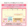 AMOMA Pregnancy Blend, 0.1 oz (2.5 g) x 30 Tea